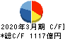 大成建設 キャッシュフロー計算書 2020年3月期