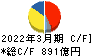 ミネベアミツミ キャッシュフロー計算書 2022年3月期
