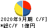 ＣＳ－Ｃ キャッシュフロー計算書 2020年9月期