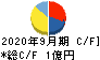 CS-C キャッシュフロー計算書 2020年9月期 CS-C キャッシュフロー計算書 2020年9月期
