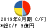 三ツ知 キャッシュフロー計算書 2019年6月期