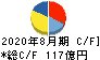 USEN-NEXT HOLDINGS キャッシュフロー計算書 2020年8月期 USEN-NEXT HOLDINGS キャッシュフロー計算書 2020年8月期