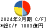 帝人 キャッシュフロー計算書 2024年3月期