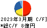 鈴与シンワート キャッシュフロー計算書 2023年3月期