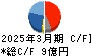 東海染工 キャッシュフロー計算書 2025年3月期 東海染工 キャッシュフロー計算書 2025年3月期