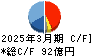 西華産業 キャッシュフロー計算書 2025年3月期