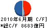 みずほ証券 キャッシュフロー計算書 2010年6月期