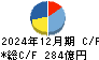 熊谷組 キャッシュフロー計算書 2024年12月期