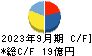 クルーズ キャッシュフロー計算書 2023年9月期