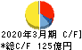 新明和工業 キャッシュフロー計算書 2020年3月期