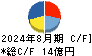 明光ネットワークジャパン キャッシュフロー計算書 2024年8月期