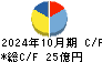 エターナルホスピタリティグループ キャッシュフロー計算書 2024年10月期 エターナルホスピタリティグループ キャッシュフロー計算書 2024年10月期