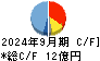 サイオス キャッシュフロー計算書 2024年9月期