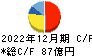朝日インテック キャッシュフロー計算書 2022年12月期