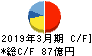 丸全昭和運輸 キャッシュフロー計算書 2019年3月期 丸全昭和運輸 キャッシュフロー計算書 2019年3月期