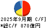 ニトリホールディングス キャッシュフロー計算書 2025年9月期