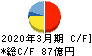 テレビ東京ホールディングス キャッシュフロー計算書 2020年3月期
