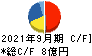 日本インシュレーション キャッシュフロー計算書 2021年9月期