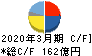 牧野フライス製作所 キャッシュフロー計算書 2020年3月期 牧野フライス製作所 キャッシュフロー計算書 2020年3月期