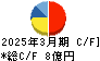 旭コンクリート工業 キャッシュフロー計算書 2025年3月期 旭コンクリート工業 キャッシュフロー計算書 2025年3月期