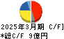 三ツ知 キャッシュフロー計算書 2025年3月期