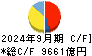 ＫＤＤＩ キャッシュフロー計算書 2024年9月期