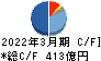ＮＴＮ キャッシュフロー計算書 2022年3月期