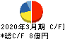 ヤマダコーポレーション キャッシュフロー計算書 2020年3月期