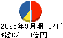 アクセル キャッシュフロー計算書 2025年9月期