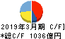 野村不動産ホールディングス キャッシュフロー計算書 2019年3月期 野村不動産ホールディングス キャッシュフロー計算書 2019年3月期
