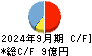 アルファポリス キャッシュフロー計算書 2024年9月期