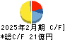サーバーワークス キャッシュフロー計算書 2025年2月期 サーバーワークス キャッシュフロー計算書 2025年2月期