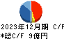 兵機海運 キャッシュフロー計算書 2023年12月期