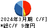 兵機海運 キャッシュフロー計算書 2024年3月期 兵機海運 キャッシュフロー計算書 2024年3月期