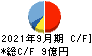 日本タングステン キャッシュフロー計算書 2021年9月期