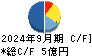 エーワン精密 キャッシュフロー計算書 2024年9月期