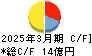 ｕｎｂａｎｋｅｄ キャッシュフロー計算書 2025年3月期