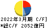 三井化学 キャッシュフロー計算書 2022年3月期