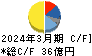 岡本工作機械製作所 キャッシュフロー計算書 2024年3月期 岡本工作機械製作所 キャッシュフロー計算書 2024年3月期