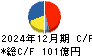 森六 キャッシュフロー計算書 2024年12月期