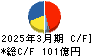 森六 キャッシュフロー計算書 2025年3月期 森六 キャッシュフロー計算書 2025年3月期