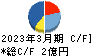BlueMeme キャッシュフロー計算書 2023年3月期 BlueMeme キャッシュフロー計算書 2023年3月期