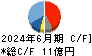 鈴茂器工 キャッシュフロー計算書 2024年6月期