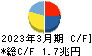 ＳＢＩホールディングス キャッシュフロー計算書 2023年3月期
