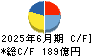 カルビー キャッシュフロー計算書 2025年6月期