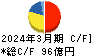 神奈川中央交通 キャッシュフロー計算書 2024年3月期 神奈川中央交通 キャッシュフロー計算書 2024年3月期