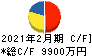 マーキュリー キャッシュフロー計算書 2021年2月期 マーキュリー キャッシュフロー計算書 2021年2月期