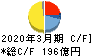 富士通ゼネラル キャッシュフロー計算書 2020年3月期