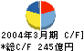 伊勢丹 キャッシュフロー計算書 2004年3月期