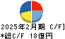 ＦＰパートナー キャッシュフロー計算書 2025年2月期